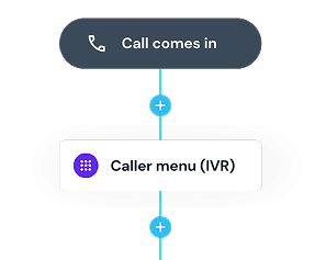 Support Inbound & Outbound Calling